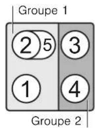 GAGGENAU CI 261 102 - Restrictions d'utilisation - 2