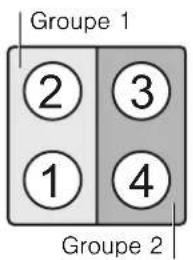 GAGGENAU CI 261 102 - Restrictions d'utilisation - 1