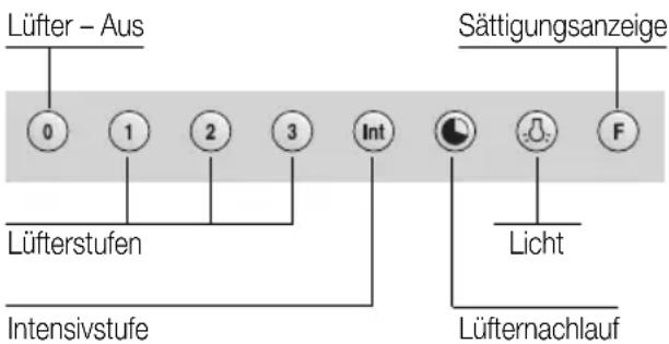GAGGENAU AW561191 - Sicherheitshinweise - 4