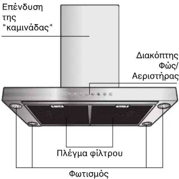 GAGGENAU AW561191 - περιγραφή της συσκεύης - 1
