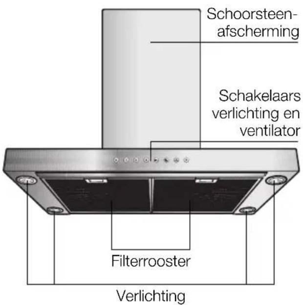 GAGGENAU AW561191 - Beschrijving van het apparaat Gebruiksmogelijkheden - 1