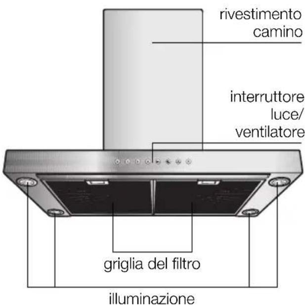 GAGGENAU AW561191 - Descrizione dell'apparecchio Modi di funzionamento - 1