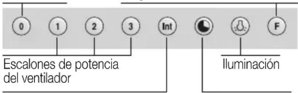 GAGGENAU AW561191 - Advertencias de seguridad - 4
