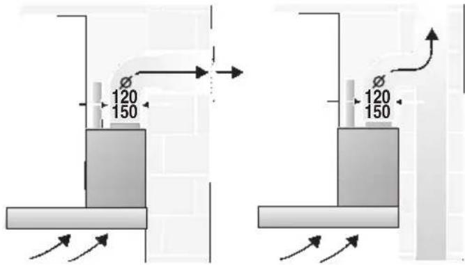GAGGENAU AW561191 - Funcimiento con evacuación del aire al exterior - 1