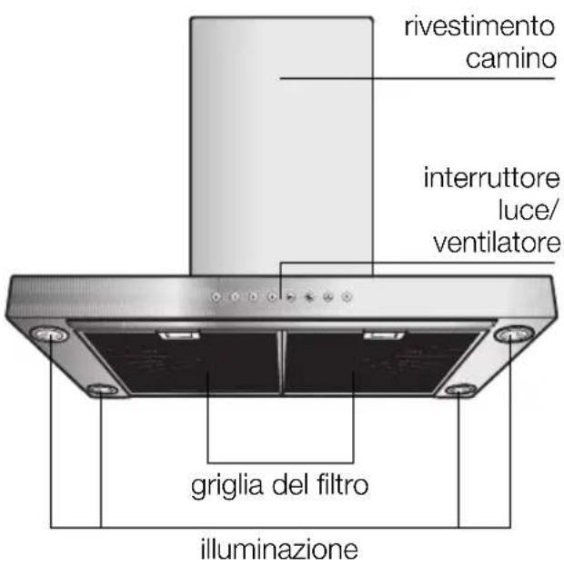 GAGGENAU AW560190 - Descrizione dell'apparecchio Modi di funzionamento - 1