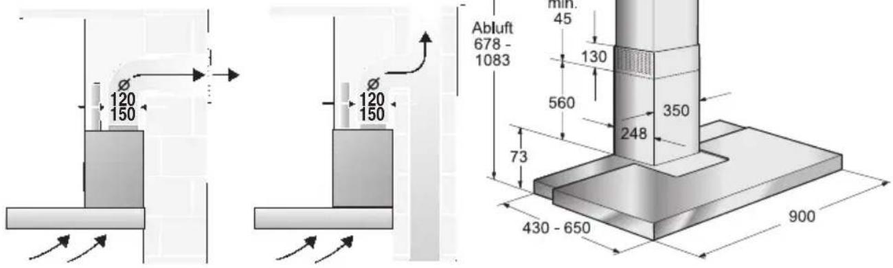 Ø 120 150 Ø 120 150 Abluft 678 - 1083 min. 45 130 560 248 350 73 430 - 650 900