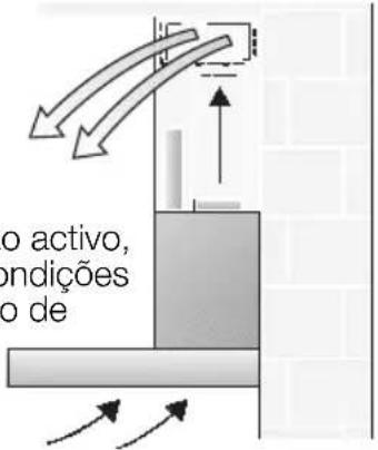 GAGGENAU AW560190 - Função de circulação de ar - 1