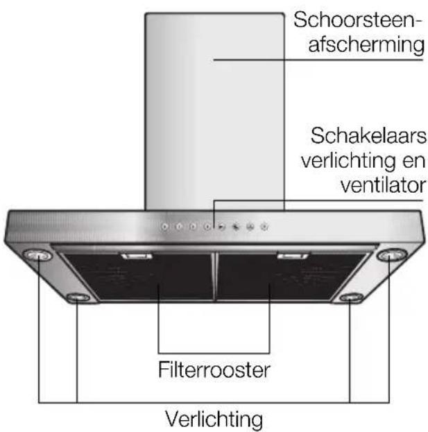 GAGGENAU AW560190 - Beschrijving van het apparaat Gebruiksmogelijkheden - 1