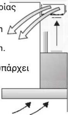 GAGGENAU AW560190 - Λειτουργία ανακύκλωσης αέρα - 1