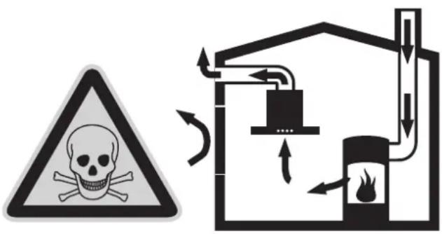 GAGGENAU AW400190 - RISQUE D'INTOXICATION - 1