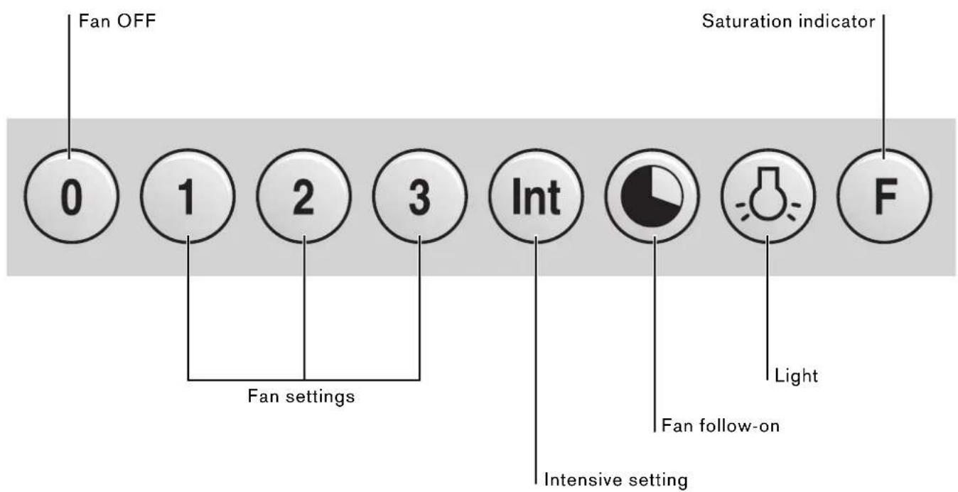 GAGGENAU AW400190 - Operating procedure - 1