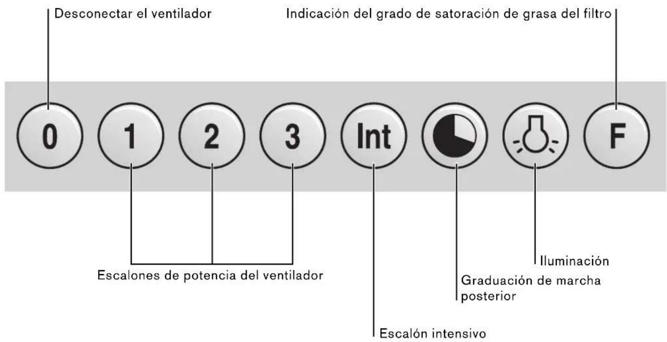 GAGGENAU AW400120 - Manejo - 1