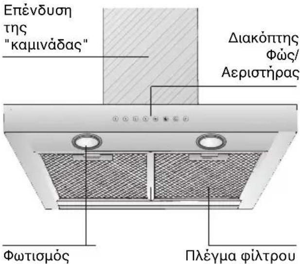 GAGGENAU AW260190 - περιγραφή της συσκεύης - 1