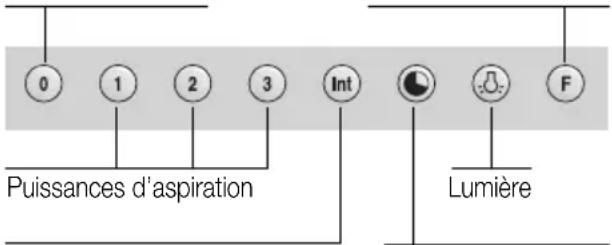GAGGENAU AW260190 - Consignes de sécurité - 2