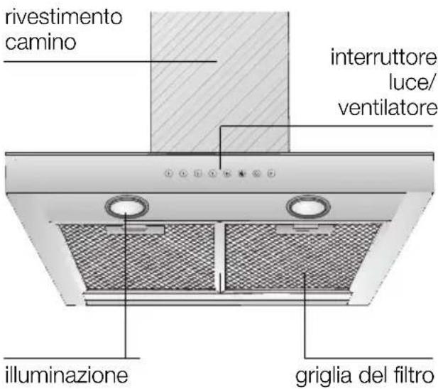 GAGGENAU AW260190 - Descrizione dell'apparecchio Modi di funzionamento - 1