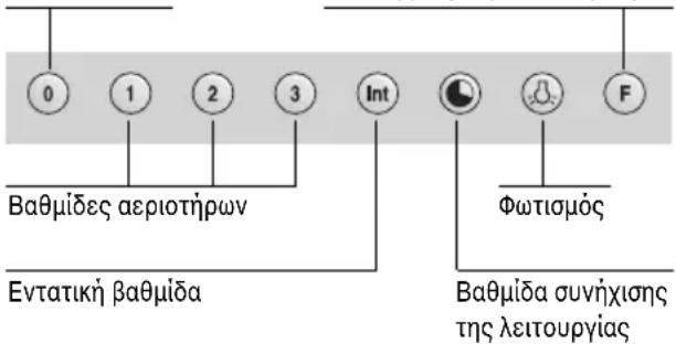 GAGGENAU AW260190 - Ynodεiεic aαφαλεiα - 2