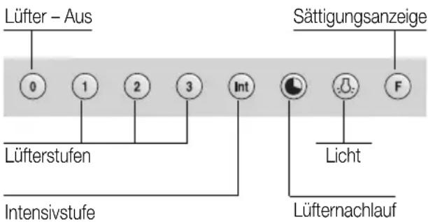 GAGGENAU AW260190 - Sicherheitshinweise - 2