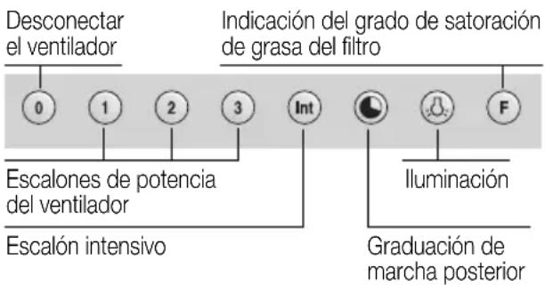 GAGGENAU AW260190 - Advertencias de seguridad - 2