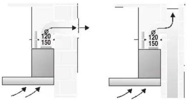 GAGGENAU AW260190 - Air évacué à l'extérieur: - 1