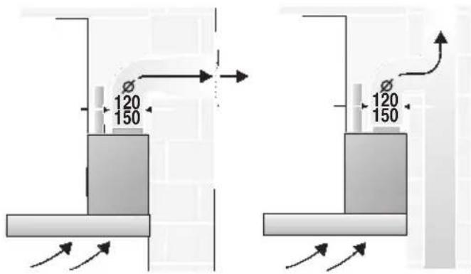 GAGGENAU AW260190 - Exhaust-air mode: - 1