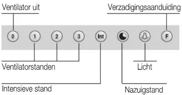 GAGGENAU AW260190 - Veiligheidsvoorschriften - 2