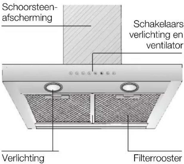 GAGGENAU AW260190 - Beschrijving van het apparaat Gebruiksmogelijkheden - 1