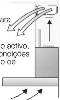 GAGGENAU AW261170 - Função de circulação de ar - 1