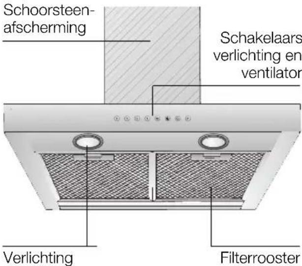 GAGGENAU AW261170 - Beschrijving van het apparaat Gebruiksmogelijkheden - 1