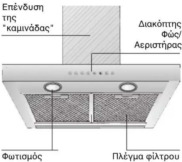 GAGGENAU AW261170 - Περιγραφή της συσκευής - 1