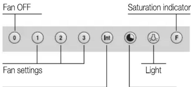 GAGGENAU AW260170 - Safety instructions - 2