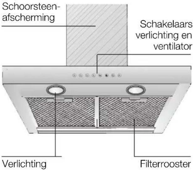 GAGGENAU AW260170 - Beschrijving van het apparaat Gebruiksmogelijkheden - 1