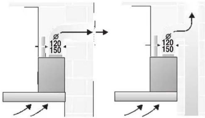 GAGGENAU AW260170 - Installation accessories for exhaust air mode. - 1