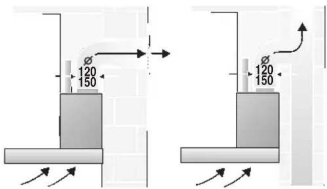 GAGGENAU AW260170 - □ Accessori d'installazione per l'esercizio con aspirazione d'aria. - 1