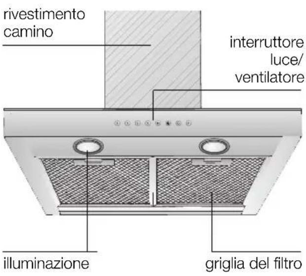 GAGGENAU AW260170 - Descrizione dell'apparecchio Modi di funzionamento - 1