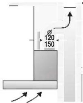 GAGGENAU AW260170 - Air évacué à l'extérieur: - 2