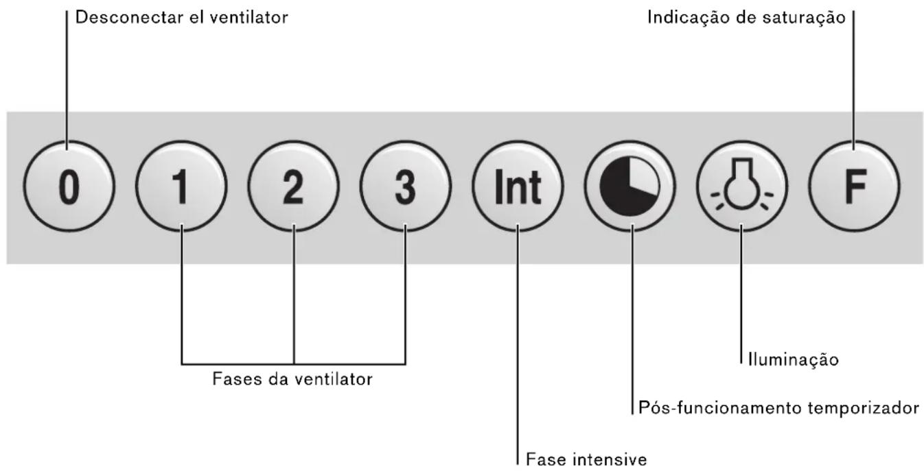 GAGGENAU AI402150 - Funcionamento com circulação de ar - 2