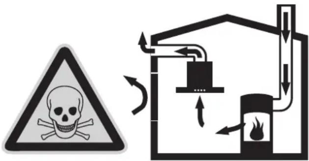 GAGGENAU AI402150 - PERIGO DE ENVENENAMENTO - 1