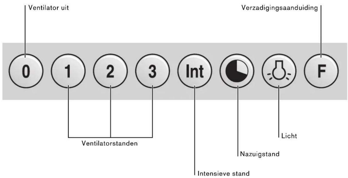 GAGGENAU AI400120 - Bediening - 1