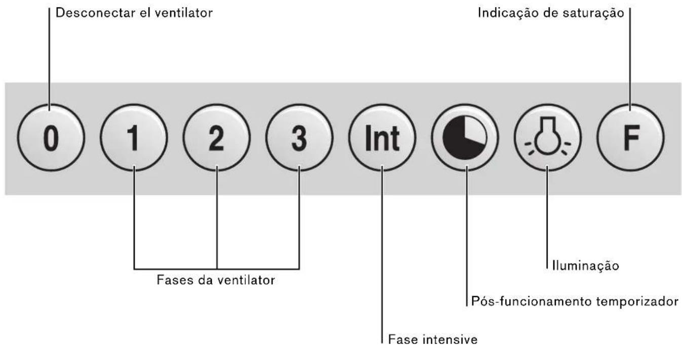 GAGGENAU AI400120 - Utilização - 1