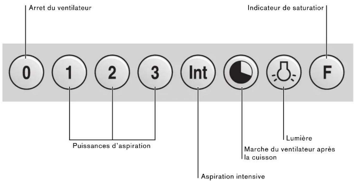 GAGGENAU AI400120 - Utilisation - 1