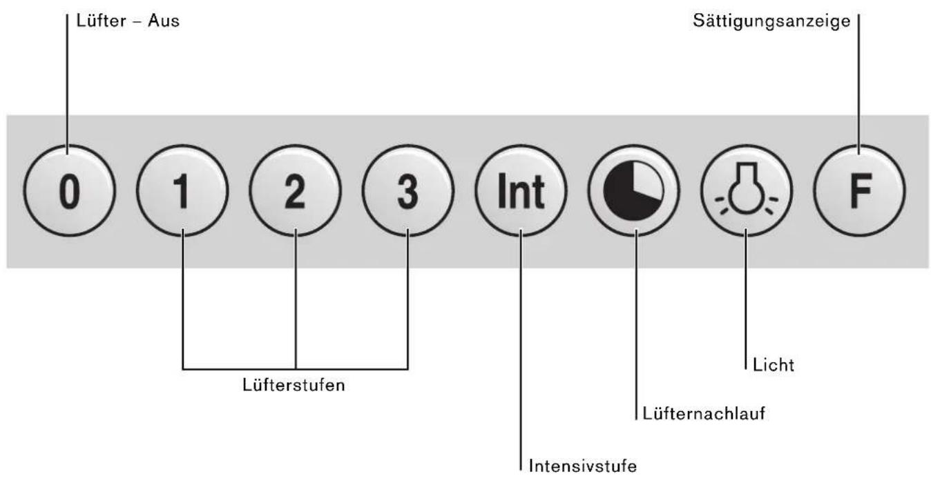 GAGGENAU AI221120 - Bedienung - 1