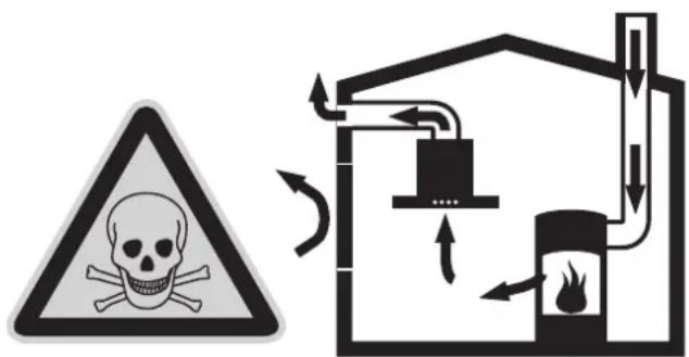 GAGGENAU AI220190 - PELIGRO DE INTOXICACION - 1