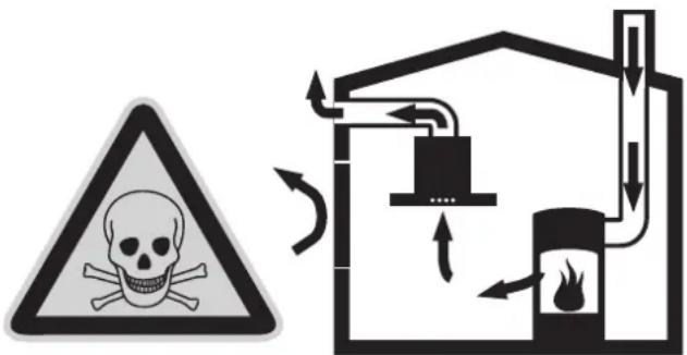 GAGGENAU AI220190 - PERIGO DE ENVENAMENTO - 1