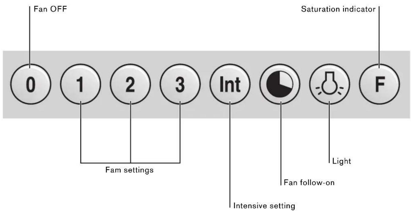 GAGGENAU AI 221100 - Operating procedure - 1