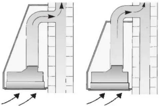 GAGGENAU AH273150 - Evacuation de l'air à l'extérieur - 2