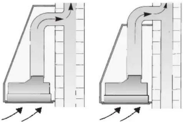 GAGGENAU AH273150 - Funcionamento com exaustao - 2