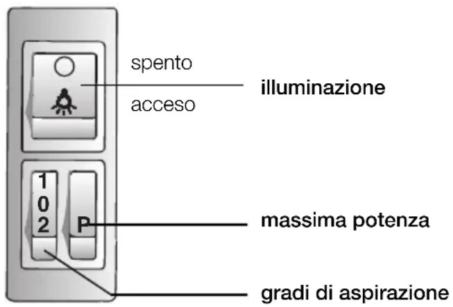 GAGGENAU AH273150 - Uso della cappa aspirante Filtri e manutenzione - 1