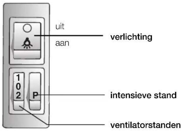 GAGGENAU AH273150 - Bedieningselementen van de verschillende modellen - 1