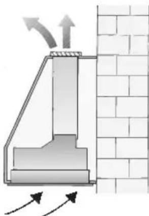 GAGGENAU AH273150 - Funzionamento a ricircolo d'aria - 1