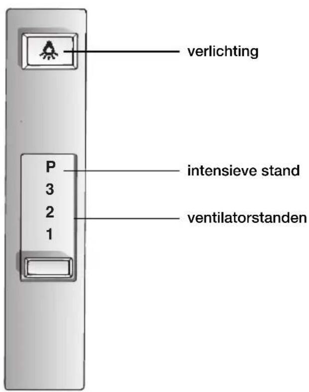 GAGGENAU AH273150 - Bedieningselementen van de verschillende modellen - 2